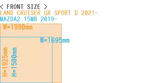 #LAND CRUISER GR SPORT D 2021- + MAZDA2 15MB 2019-